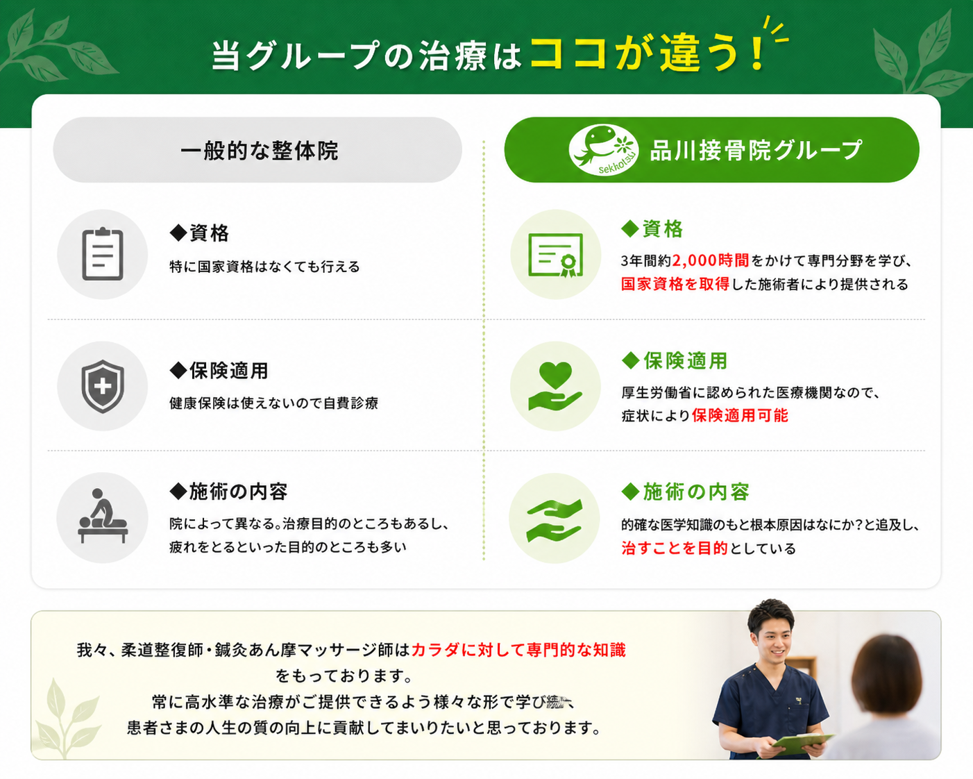 当グループの治療はここが違う！ — 他院との比較表