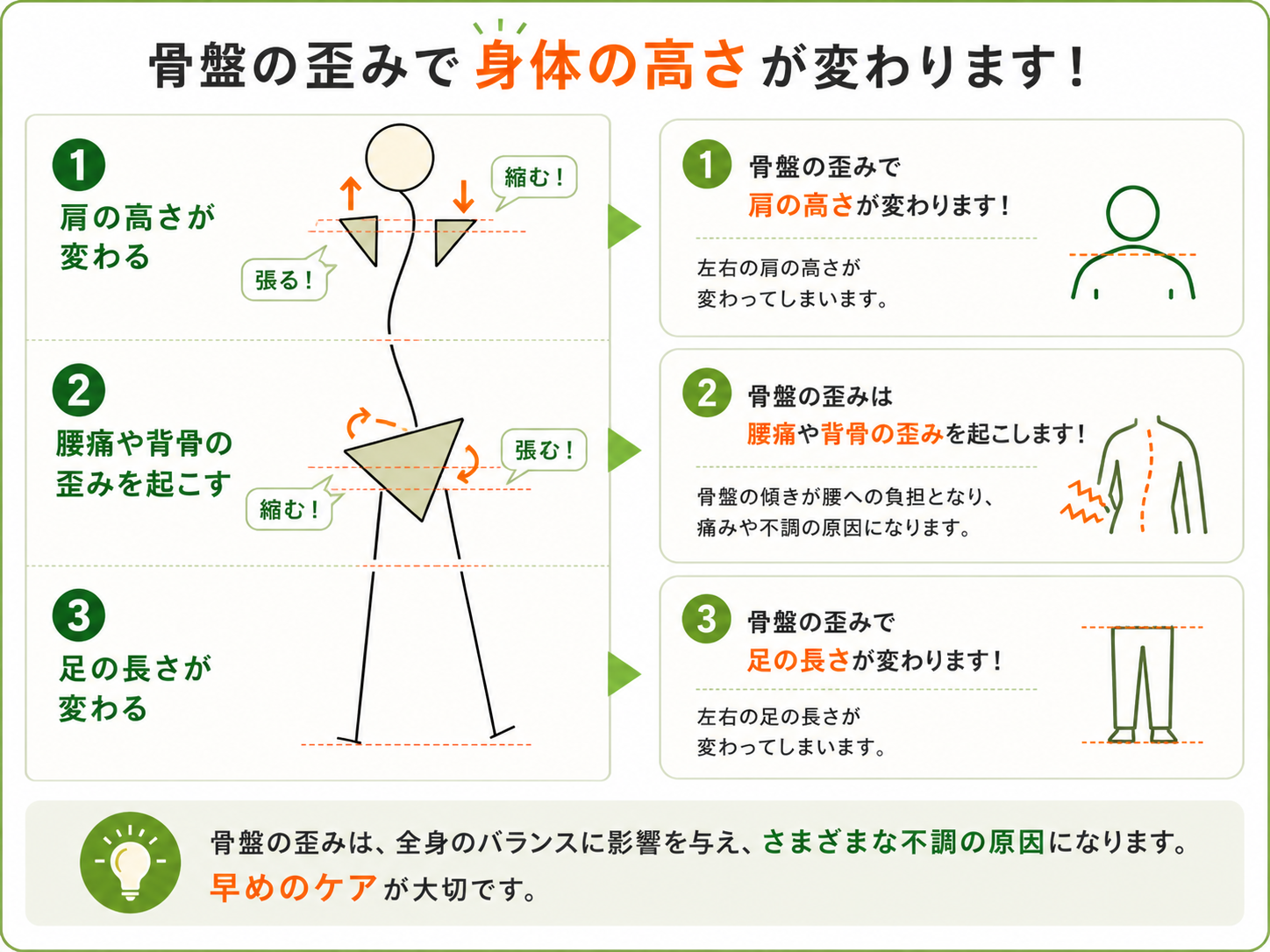 骨格の歪みを説明するイラスト図