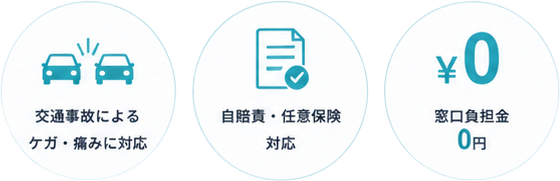 交通事故によるケガ・痛みに対応 / 自賠責・任意保険対応 / 窓口負担金0円