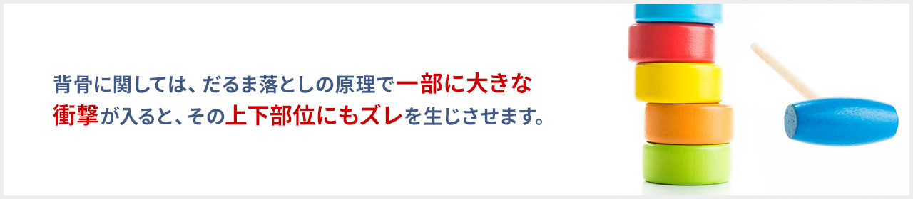 背骨に関しては、だるま落としの原理で一部に大きな
衝撃が入ると、その上下部位にもズレを生じさせます。