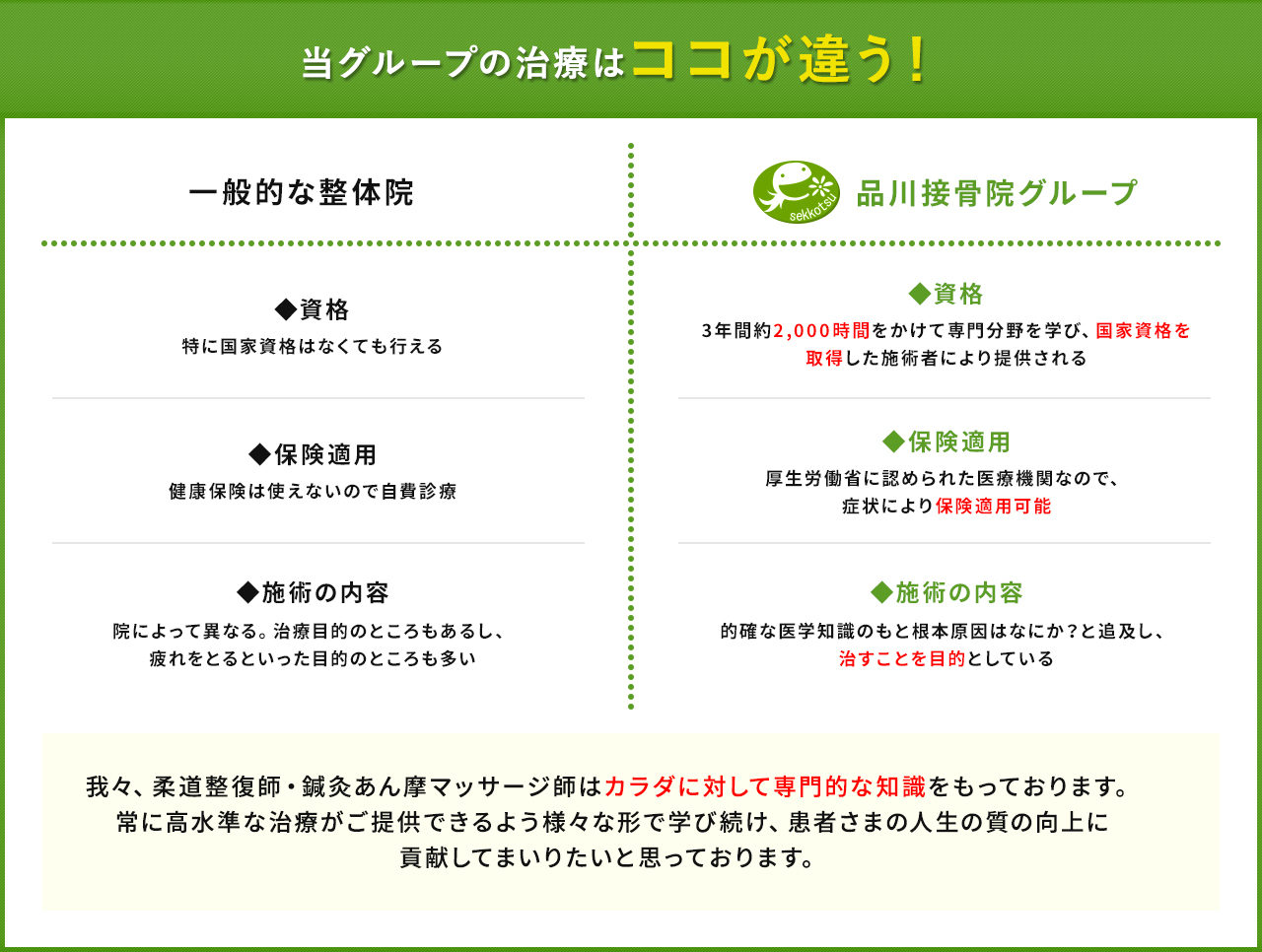 当グループの治療はココが違う！