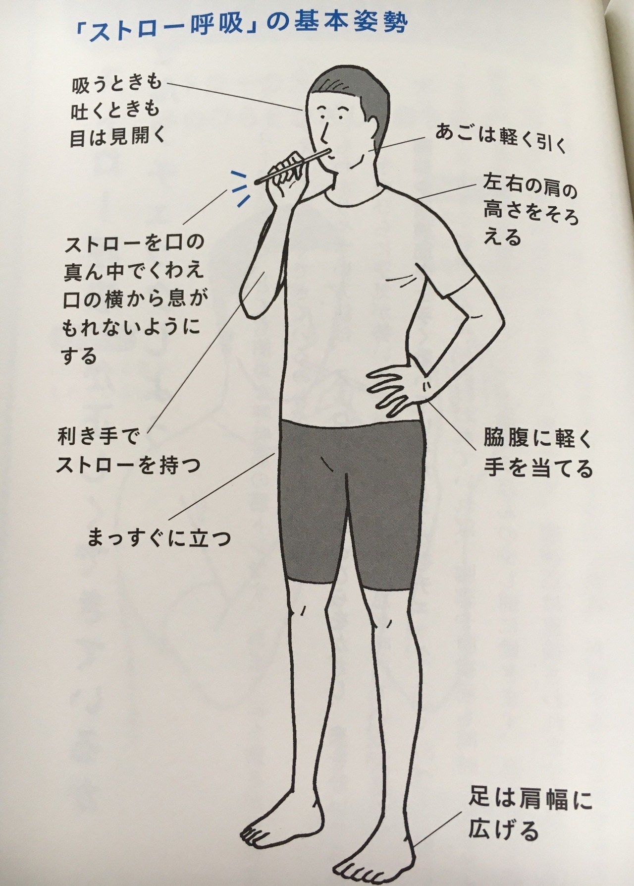 ポッコリお腹改善　ストロー呼吸法